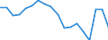 Unit of measure: Tonne / Type of vessel: Merchant ship / Geopolitical entity (reporting): Algeria