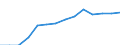 Unit of measure: Tonne / Type of vessel: Merchant ship under national flag / Geopolitical entity (reporting): Jordan