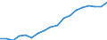 Unit of measure: Thousand tonnes / Direction of flow: Inwards / Geopolitical entity (reporting): Israel