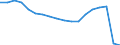 Unit of measure: Thousand passengers (excluding cruise passengers) / Direction of flow: Total / Geopolitical entity (reporting): Algeria