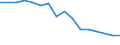 Unit of measure: Thousand passengers (excluding cruise passengers) / Direction of flow: Total / Geopolitical entity (reporting): Egypt