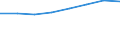 Unit of measure: Thousand passengers (excluding cruise passengers) / Direction of flow: Total / Geopolitical entity (reporting): Morocco