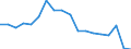 Unit of measure: Thousand passengers (excluding cruise passengers) / Direction of flow: Total / Geopolitical entity (reporting): Israel