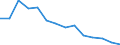 Unit of measure: Thousand passengers (excluding cruise passengers) / Direction of flow: Total / Geopolitical entity (reporting): Jordan