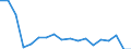 Unit of measure: Thousand passengers (excluding cruise passengers) / Direction of flow: Total / Geopolitical entity (reporting): Lebanon