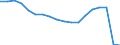 Unit of measure: Thousand passengers (excluding cruise passengers) / Direction of flow: Inwards / Geopolitical entity (reporting): Algeria