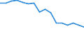 Unit of measure: Thousand passengers (excluding cruise passengers) / Direction of flow: Inwards / Geopolitical entity (reporting): Egypt