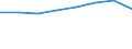 Unit of measure: Thousand passengers (excluding cruise passengers) / Direction of flow: Inwards / Geopolitical entity (reporting): Morocco