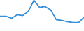 Unit of measure: Thousand passengers (excluding cruise passengers) / Direction of flow: Inwards / Geopolitical entity (reporting): Israel