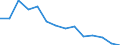 Unit of measure: Thousand passengers (excluding cruise passengers) / Direction of flow: Inwards / Geopolitical entity (reporting): Jordan