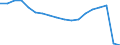 Unit of measure: Thousand passengers (excluding cruise passengers) / Direction of flow: Outwards / Geopolitical entity (reporting): Algeria