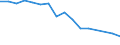 Unit of measure: Thousand passengers (excluding cruise passengers) / Direction of flow: Outwards / Geopolitical entity (reporting): Egypt