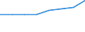 Unit of measure: Thousand passengers (excluding cruise passengers) / Direction of flow: Outwards / Geopolitical entity (reporting): Morocco