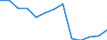 Maßeinheit: Prozent vom Gesamtwert / Statistische Systematik der Wirtschaftszweige in der Europäischen Gemeinschaft (NACE Rev. 2): Land- und Forstwirtschaft, Fischerei / Geopolitische Meldeeinheit: Ägypten