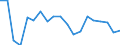 Maßeinheit: Prozent vom Gesamtwert / Statistische Systematik der Wirtschaftszweige in der Europäischen Gemeinschaft (NACE Rev. 2): Industrie (ohne Baugewerbe) / Geopolitische Meldeeinheit: Palästina*