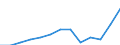 Maßeinheit: Prozent vom Gesamtwert / Statistische Systematik der Wirtschaftszweige in der Europäischen Gemeinschaft (NACE Rev. 2): Baugewerbe/Bau / Geopolitische Meldeeinheit: Ägypten