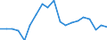 Maßeinheit: Prozent vom Gesamtwert / Statistische Systematik der Wirtschaftszweige in der Europäischen Gemeinschaft (NACE Rev. 2): Baugewerbe/Bau / Geopolitische Meldeeinheit: Palästina*