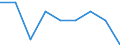 Maßeinheit: Prozent vom Gesamtwert / Statistische Systematik der Wirtschaftszweige in der Europäischen Gemeinschaft (NACE Rev. 2): Dienstleistungen / Geopolitische Meldeeinheit: Marokko