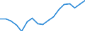 Maßeinheit: Prozent vom Gesamtwert / Statistische Systematik der Wirtschaftszweige in der Europäischen Gemeinschaft (NACE Rev. 2): Dienstleistungen / Geopolitische Meldeeinheit: Tunesien