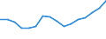 Maßeinheit: Prozent vom Gesamtwert / Statistische Systematik der Wirtschaftszweige in der Europäischen Gemeinschaft (NACE Rev. 2): Dienstleistungen / Geopolitische Meldeeinheit: Libanon