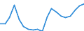 Maßeinheit: Prozent vom Gesamtwert / Statistische Systematik der Wirtschaftszweige in der Europäischen Gemeinschaft (NACE Rev. 2): Dienstleistungen / Geopolitische Meldeeinheit: Palästina*