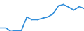Unit of measure: Percentage of gross domestic product (GDP) / National accounts indicator (ESA 2010): Final consumption expenditure / Geopolitical entity (reporting): Algeria
