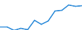 Unit of measure: Percentage of gross domestic product (GDP) / National accounts indicator (ESA 2010): Final consumption expenditure / Geopolitical entity (reporting): Egypt