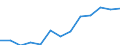 Maßeinheit: Prozent des Bruttoinlandsprodukts (BIP) / Volkswirtschaftliche Gesamtrechnungen Indikator (ESVG 2010): Konsumausgaben / Geopolitische Meldeeinheit: Ägypten