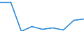Unit of measure: Percentage of gross domestic product (GDP) / National accounts indicator (ESA 2010): Final consumption expenditure / Geopolitical entity (reporting): Morocco