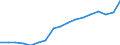 Unit of measure: Percentage of gross domestic product (GDP) / National accounts indicator (ESA 2010): Final consumption expenditure / Geopolitical entity (reporting): Tunisia