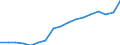 Maßeinheit: Prozent des Bruttoinlandsprodukts (BIP) / Volkswirtschaftliche Gesamtrechnungen Indikator (ESVG 2010): Konsumausgaben / Geopolitische Meldeeinheit: Tunesien