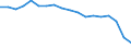 Unit of measure: Percentage of gross domestic product (GDP) / National accounts indicator (ESA 2010): Final consumption expenditure / Geopolitical entity (reporting): Israel