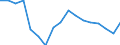 Unit of measure: Percentage of gross domestic product (GDP) / National accounts indicator (ESA 2010): Final consumption expenditure / Geopolitical entity (reporting): Jordan