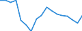 Maßeinheit: Prozent des Bruttoinlandsprodukts (BIP) / Volkswirtschaftliche Gesamtrechnungen Indikator (ESVG 2010): Konsumausgaben / Geopolitische Meldeeinheit: Jordanien