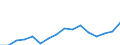 Maßeinheit: Prozent des Bruttoinlandsprodukts (BIP) / Volkswirtschaftliche Gesamtrechnungen Indikator (ESVG 2010): Konsumausgaben / Geopolitische Meldeeinheit: Libanon