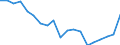 Unit of measure: Percentage of gross domestic product (GDP) / National accounts indicator (ESA 2010): Final consumption expenditure / Geopolitical entity (reporting): Palestine*
