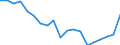 Maßeinheit: Prozent des Bruttoinlandsprodukts (BIP) / Volkswirtschaftliche Gesamtrechnungen Indikator (ESVG 2010): Konsumausgaben / Geopolitische Meldeeinheit: Palästina*