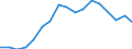 Unit of measure: Percentage of gross domestic product (GDP) / National accounts indicator (ESA 2010): Final consumption expenditure of general government / Geopolitical entity (reporting): Algeria