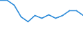 Unit of measure: Percentage of gross domestic product (GDP) / National accounts indicator (ESA 2010): Final consumption expenditure of general government / Geopolitical entity (reporting): Egypt