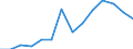 Unit of measure: Percentage of gross domestic product (GDP) / National accounts indicator (ESA 2010): Final consumption expenditure of general government / Geopolitical entity (reporting): Libya