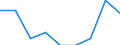 Unit of measure: Percentage of gross domestic product (GDP) / National accounts indicator (ESA 2010): Final consumption expenditure of general government / Geopolitical entity (reporting): Morocco