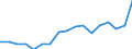 Unit of measure: Percentage of gross domestic product (GDP) / National accounts indicator (ESA 2010): Final consumption expenditure of general government / Geopolitical entity (reporting): Tunisia