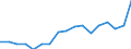 Maßeinheit: Prozent des Bruttoinlandsprodukts (BIP) / Volkswirtschaftliche Gesamtrechnungen Indikator (ESVG 2010): Konsumausgaben des Staates / Geopolitische Meldeeinheit: Tunesien