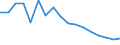 Unit of measure: Percentage of gross domestic product (GDP) / National accounts indicator (ESA 2010): Final consumption expenditure of general government / Geopolitical entity (reporting): Jordan