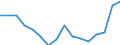 Unit of measure: Percentage of gross domestic product (GDP) / National accounts indicator (ESA 2010): Final consumption expenditure of general government / Geopolitical entity (reporting): Lebanon
