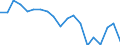 Unit of measure: Percentage of gross domestic product (GDP) / National accounts indicator (ESA 2010): Final consumption expenditure of general government / Geopolitical entity (reporting): Palestine*