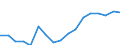 Unit of measure: Percentage of gross domestic product (GDP) / National accounts indicator (ESA 2010): Household and NPISH final consumption expenditure / Geopolitical entity (reporting): Algeria