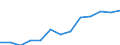 Unit of measure: Percentage of gross domestic product (GDP) / National accounts indicator (ESA 2010): Household and NPISH final consumption expenditure / Geopolitical entity (reporting): Egypt
