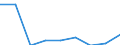Unit of measure: Percentage of gross domestic product (GDP) / National accounts indicator (ESA 2010): Household and NPISH final consumption expenditure / Geopolitical entity (reporting): Morocco