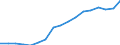 Unit of measure: Percentage of gross domestic product (GDP) / National accounts indicator (ESA 2010): Household and NPISH final consumption expenditure / Geopolitical entity (reporting): Tunisia
